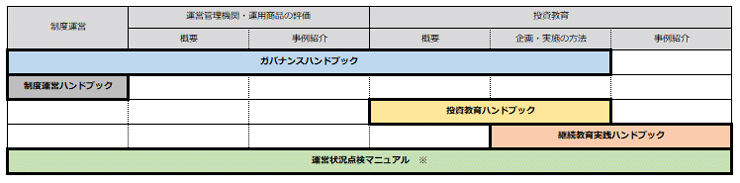 業務との関連イメージ図